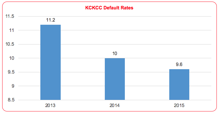 default-rates.png