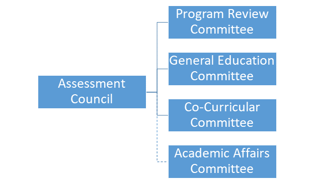 assessment-council.png